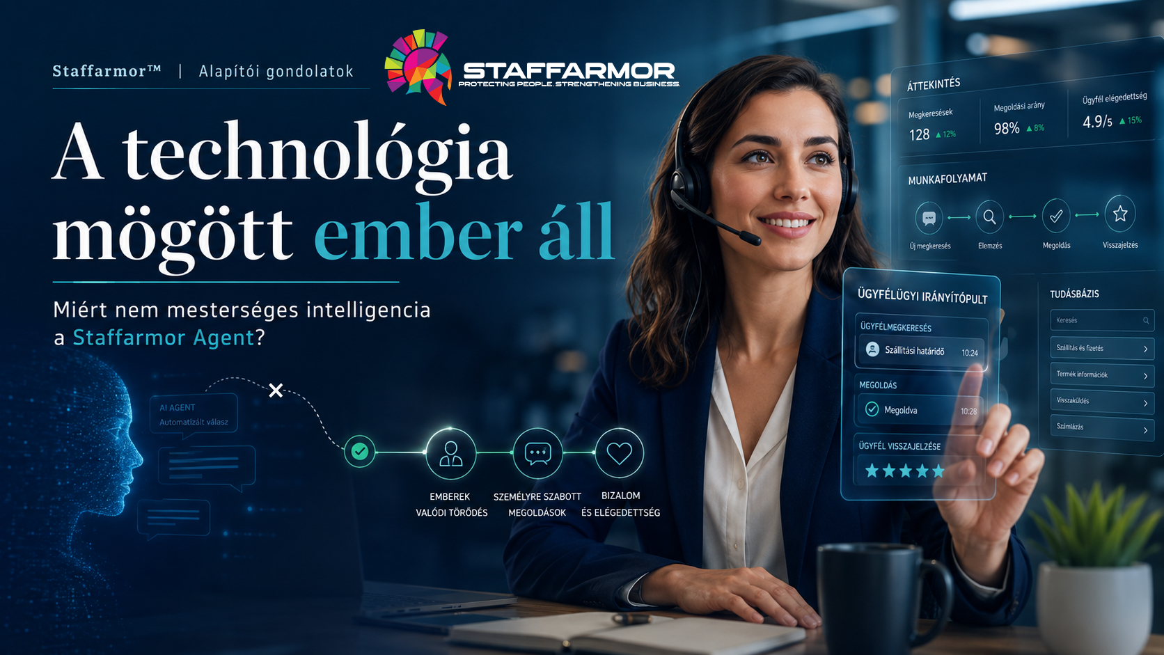 Miért jött létre a Staffarmor™ – és miért marad ember a technológia mögött?